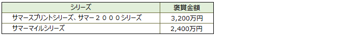 under20