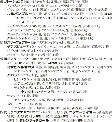 �֥�å�������