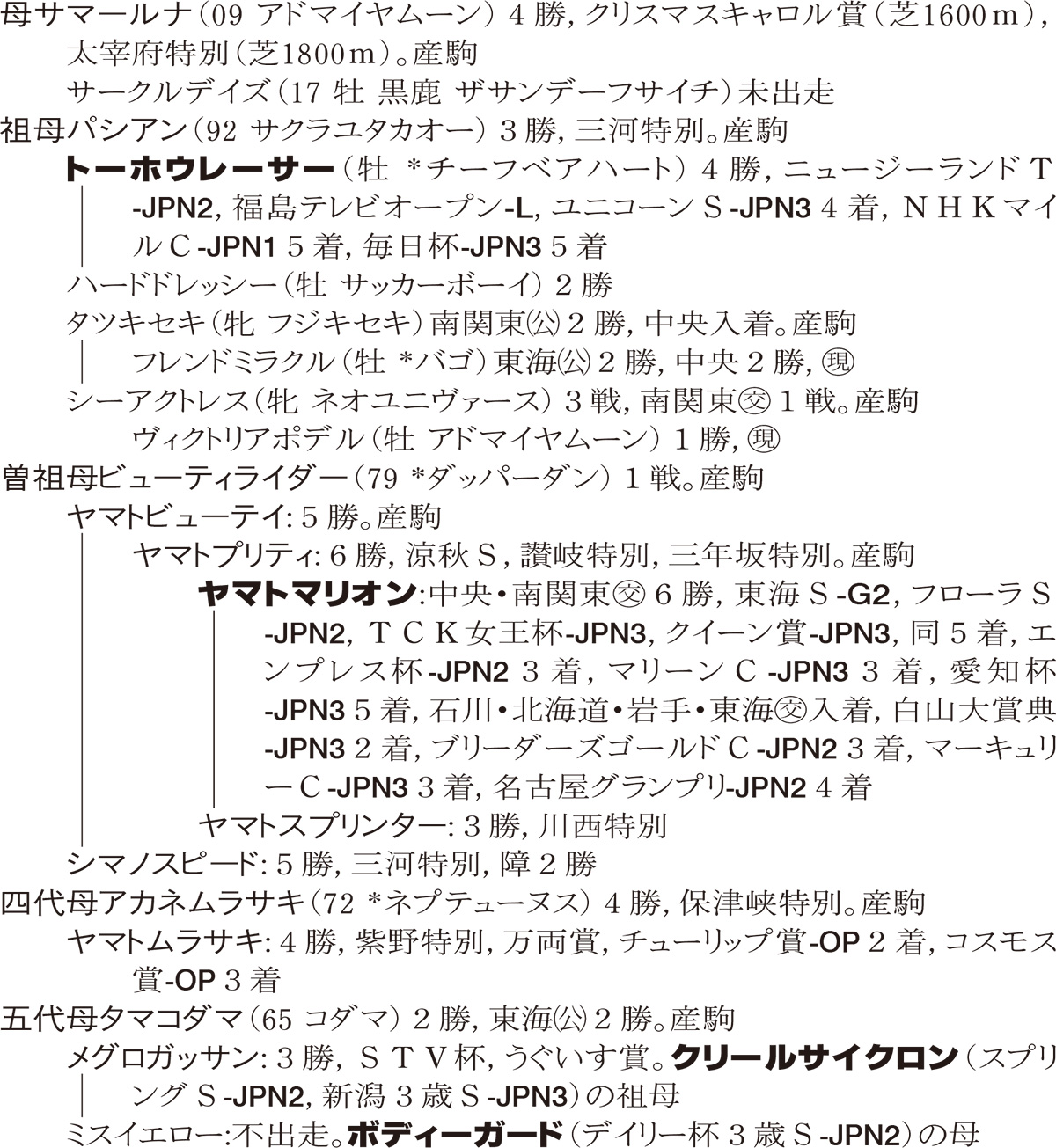 Family Line - ���