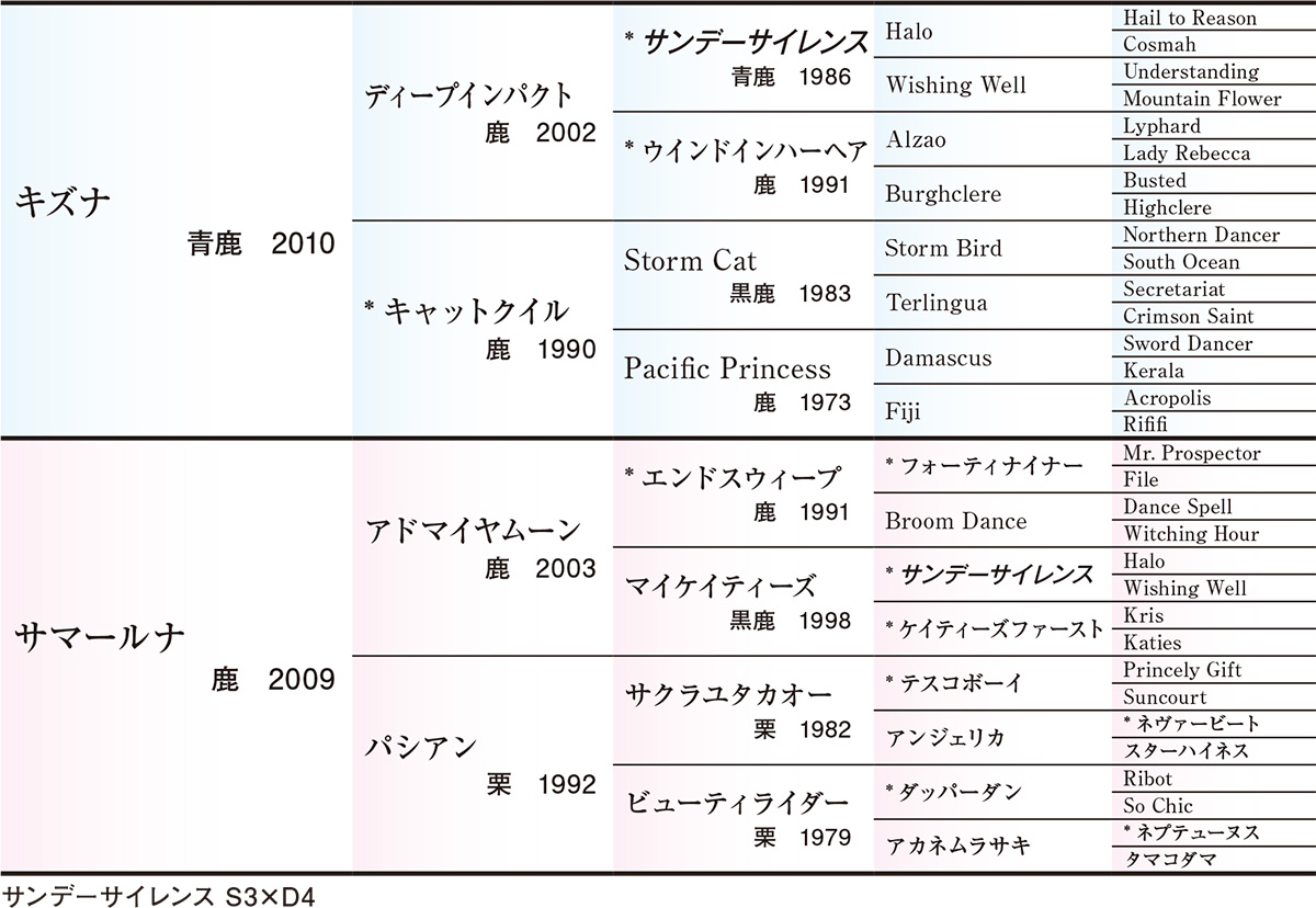 Pedigree - �������ɽ