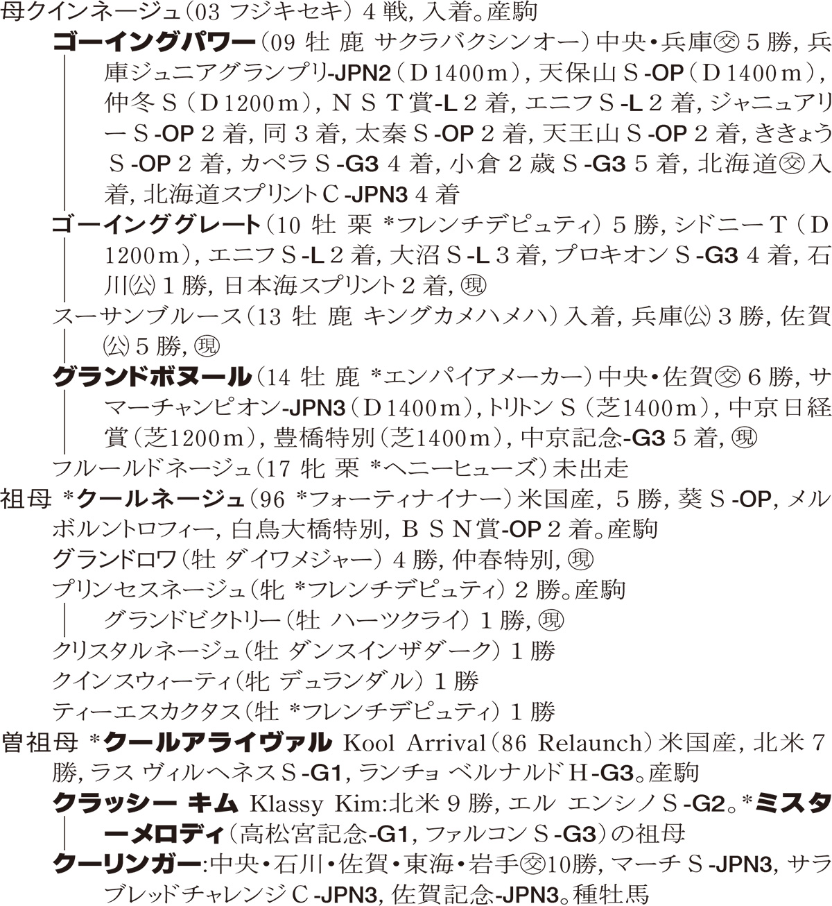 Family Line - ���