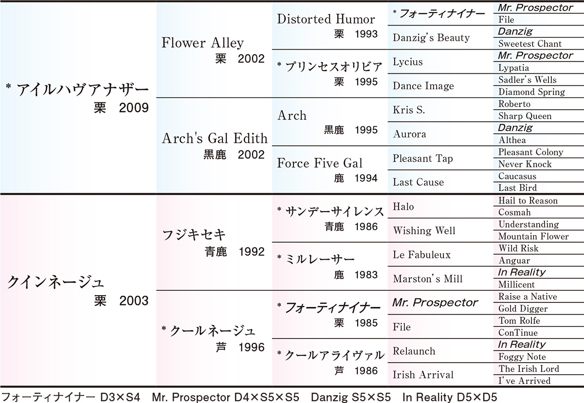 Pedigree - �������ɽ