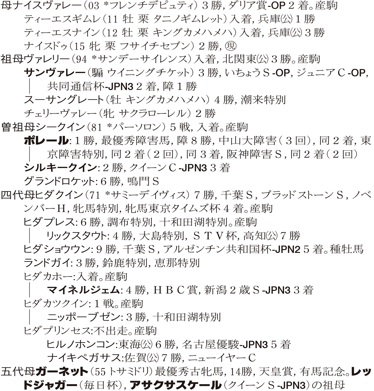 Family Line - ���