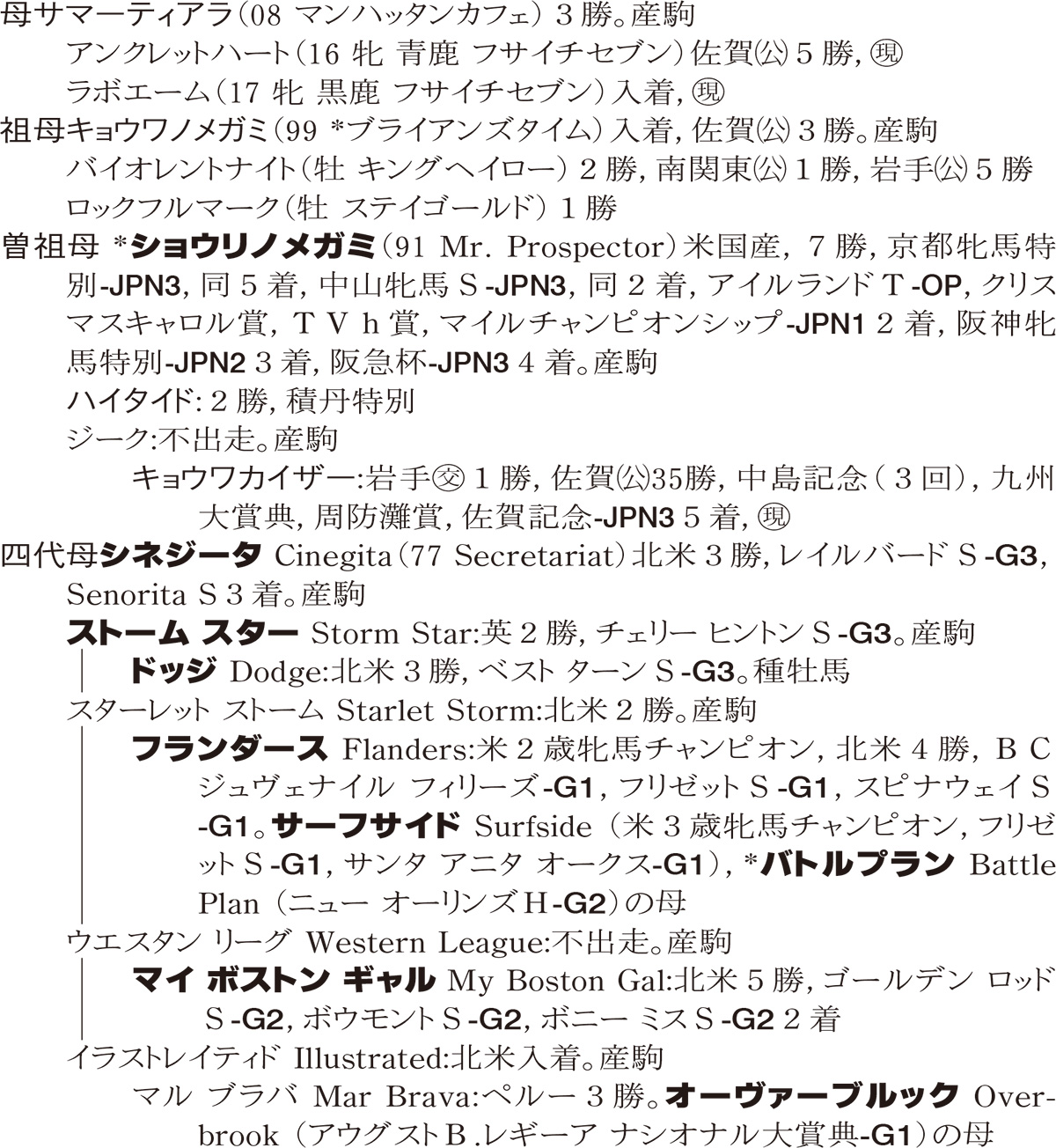 Family Line - ���