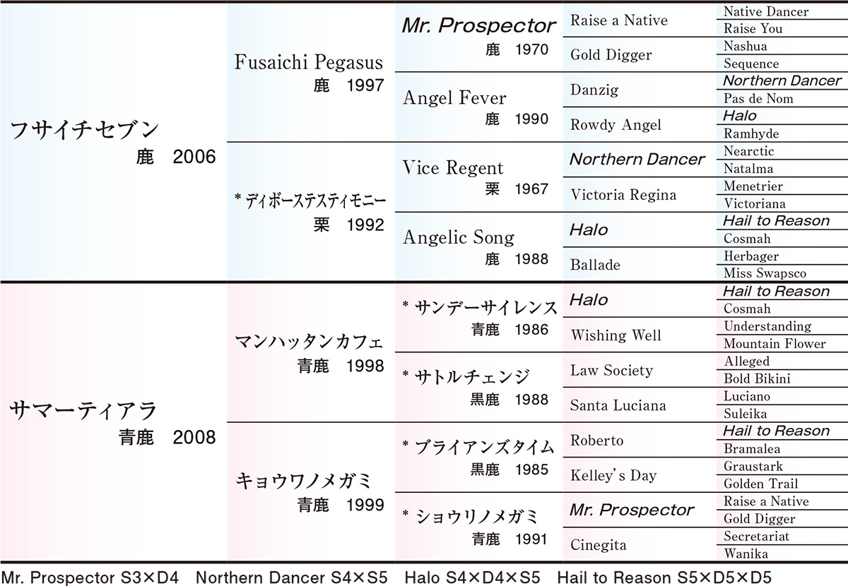 Pedigree - �������ɽ