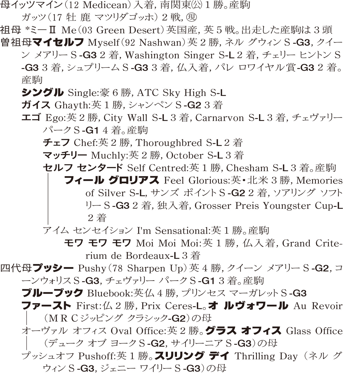 Family Line - ���