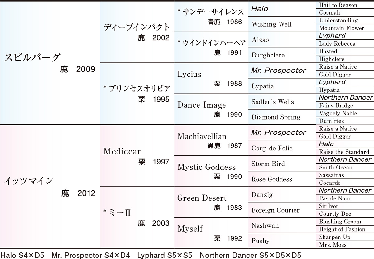 Pedigree - �������ɽ