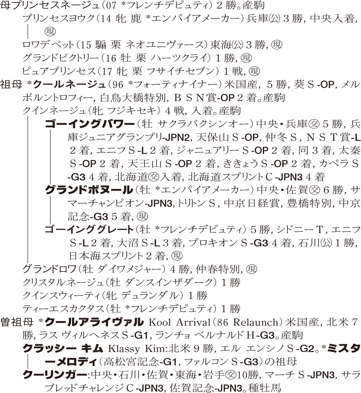 Family Line - ���