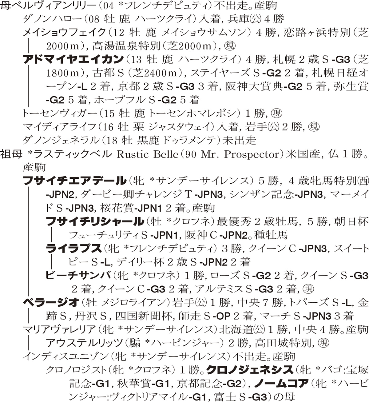 Family Line - ���