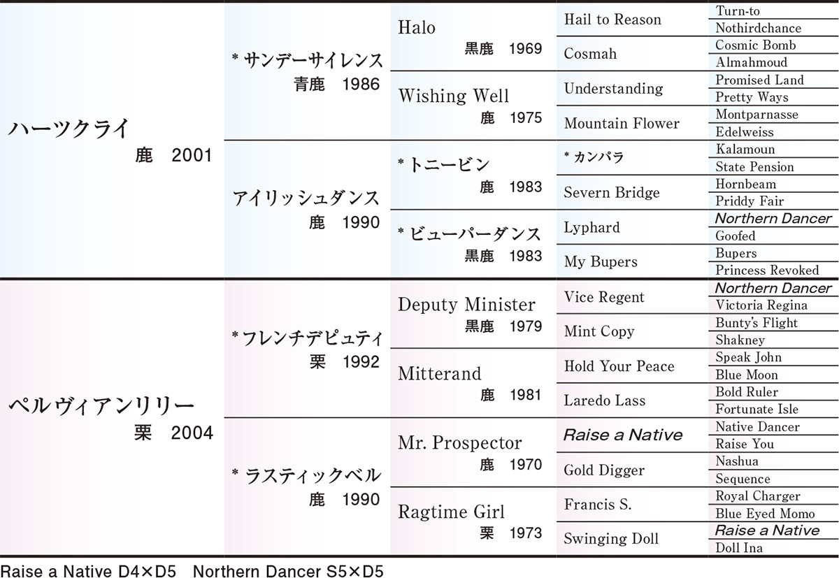 Pedigree - �������ɽ