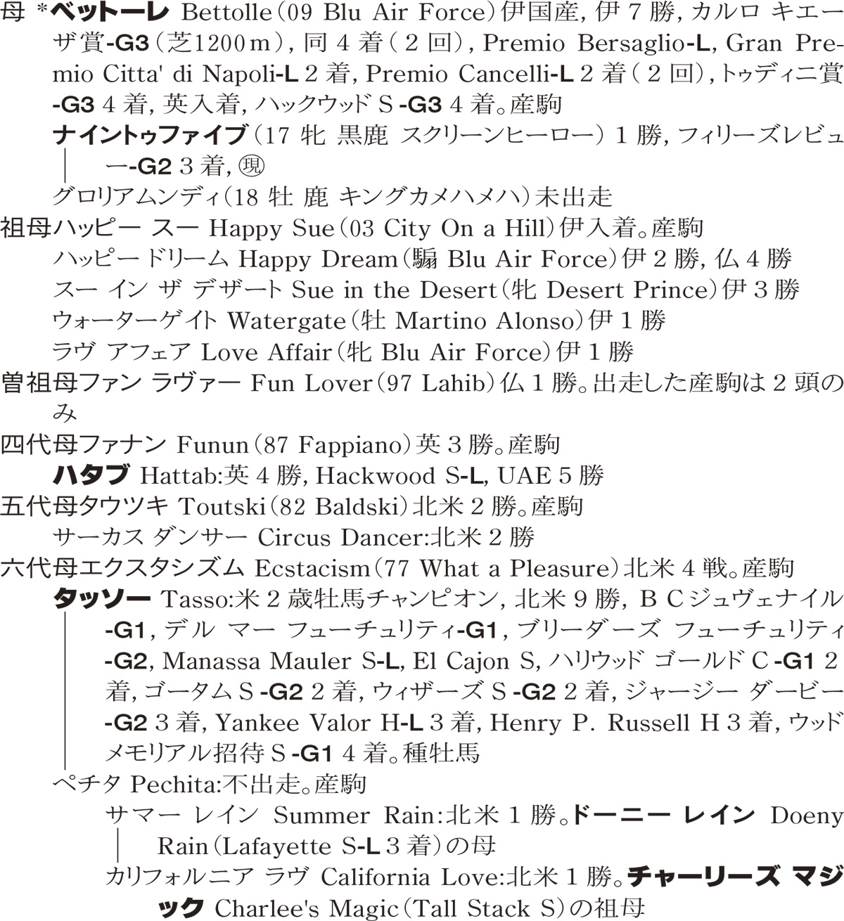 Family Line - ���