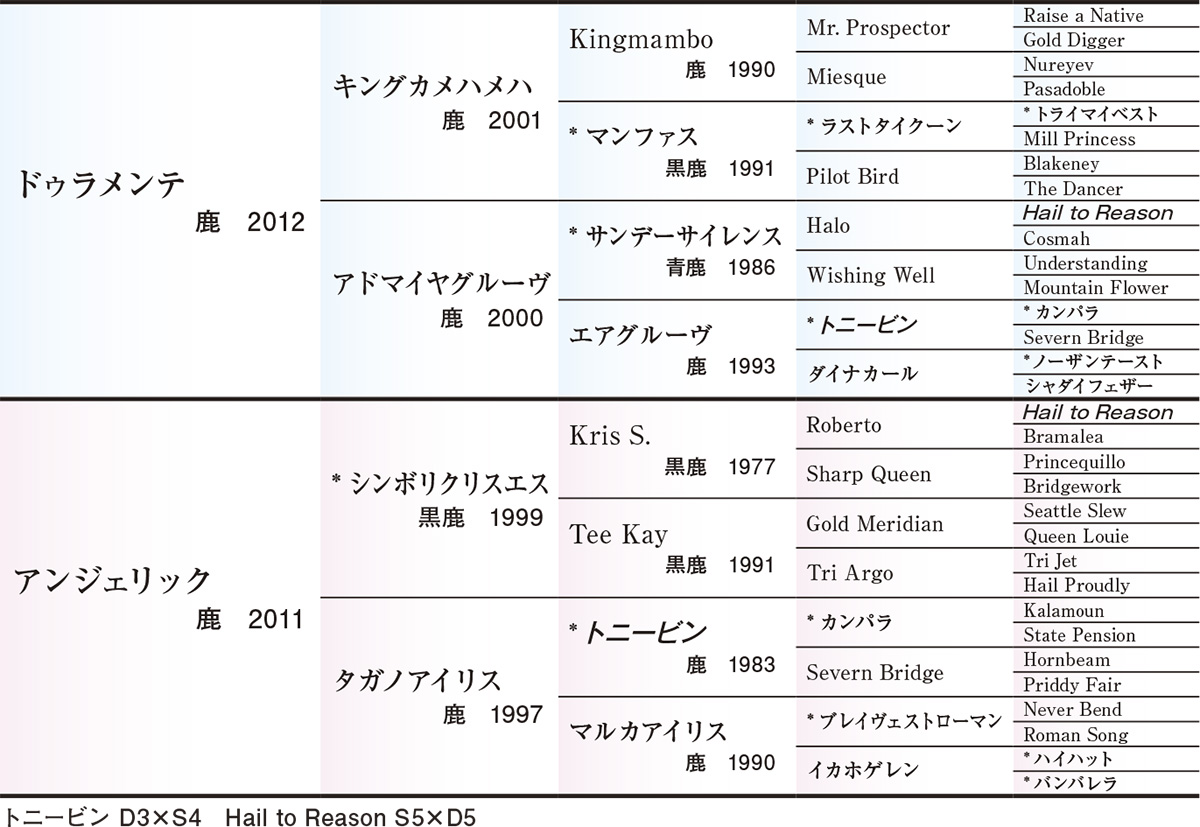 Pedigree - �������ɽ