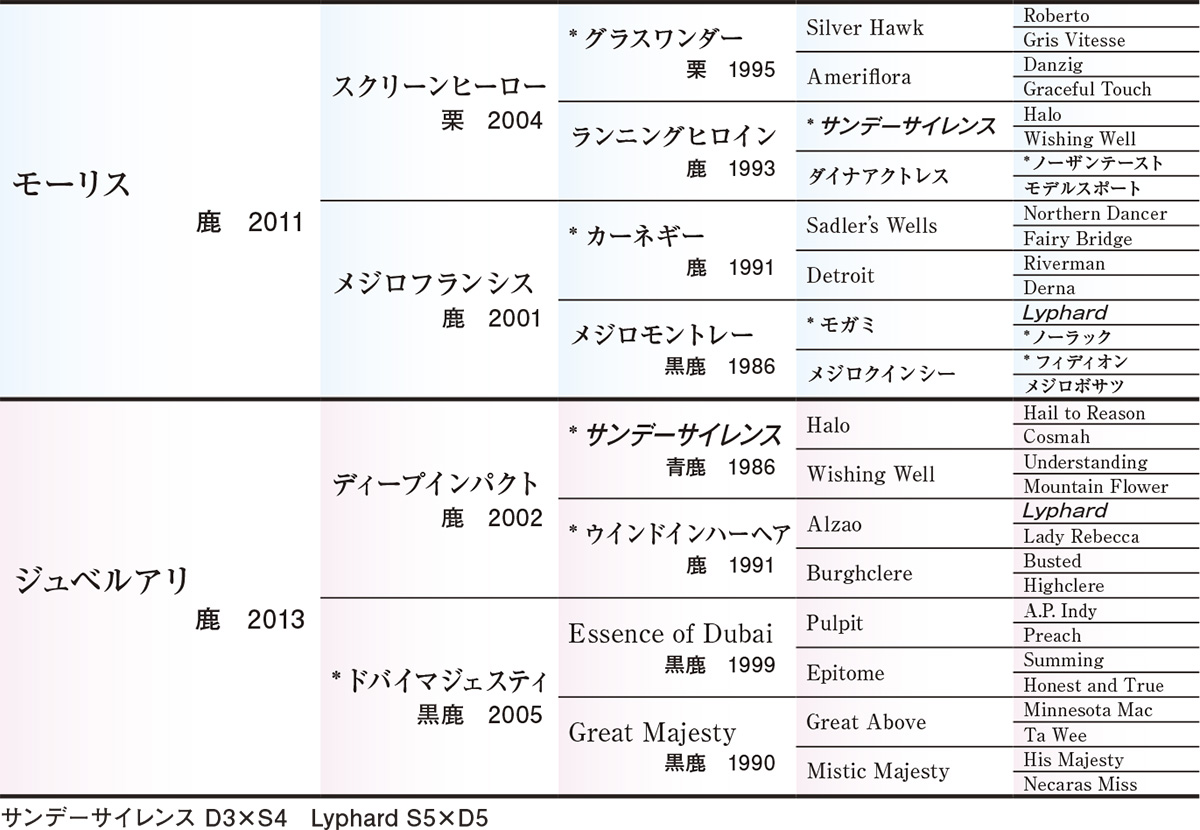 Pedigree - �������ɽ