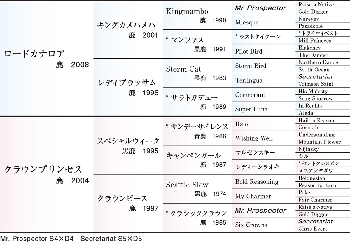 Pedigree - �������ɽ