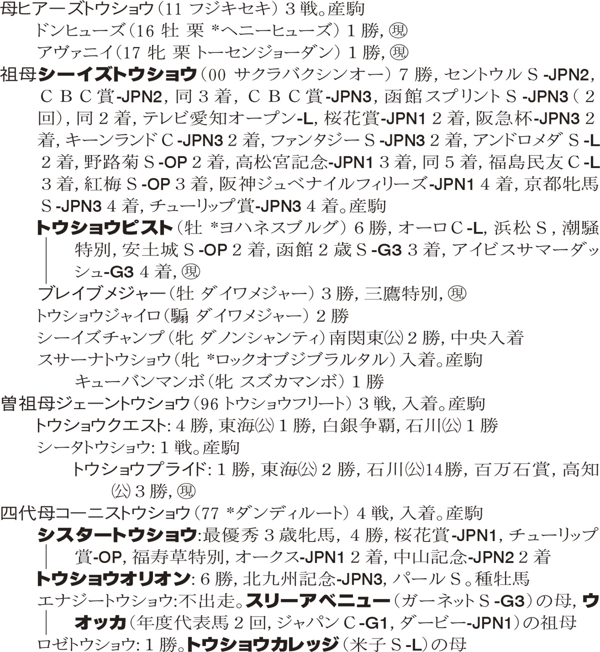 Family Line - ���