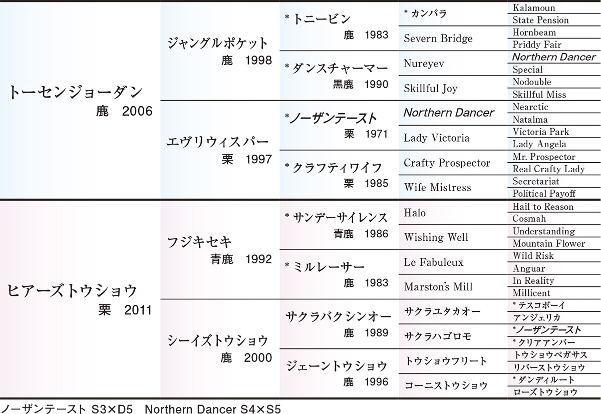 Pedigree - �������ɽ