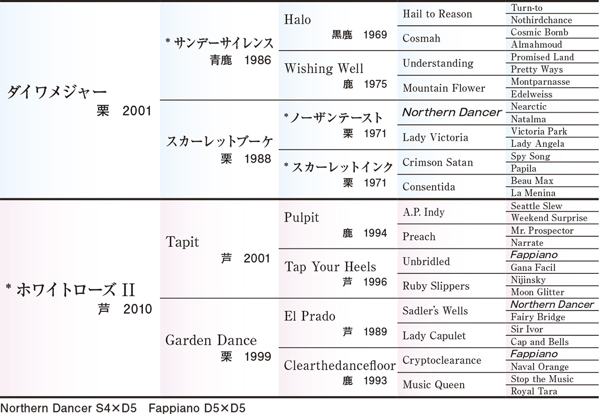 Pedigree - �������ɽ