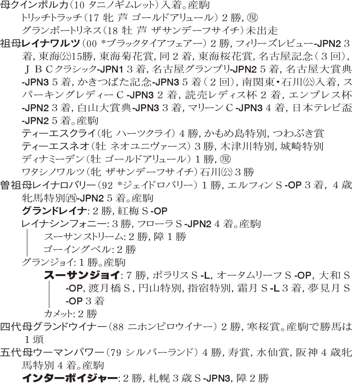 Family Line - ���