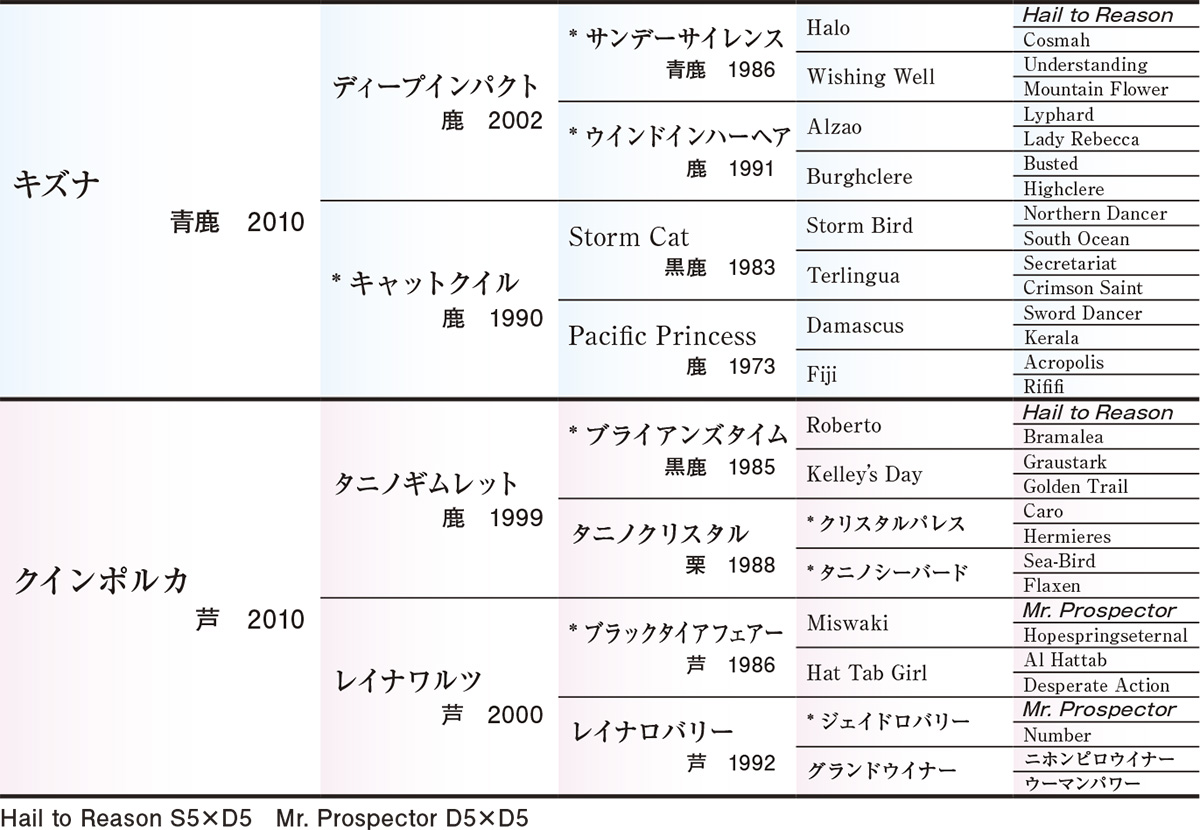 Pedigree - �������ɽ
