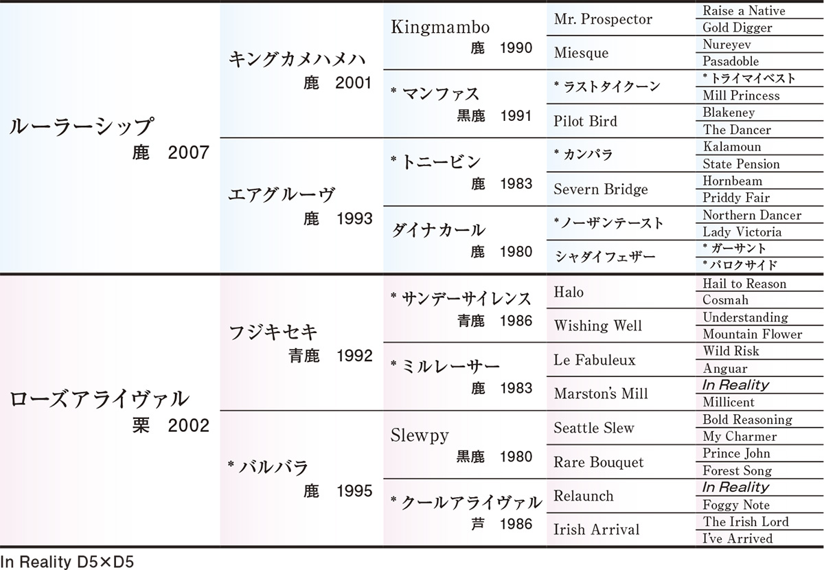 Pedigree - �������ɽ