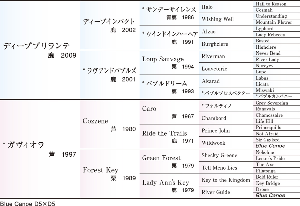 Pedigree - �������ɽ