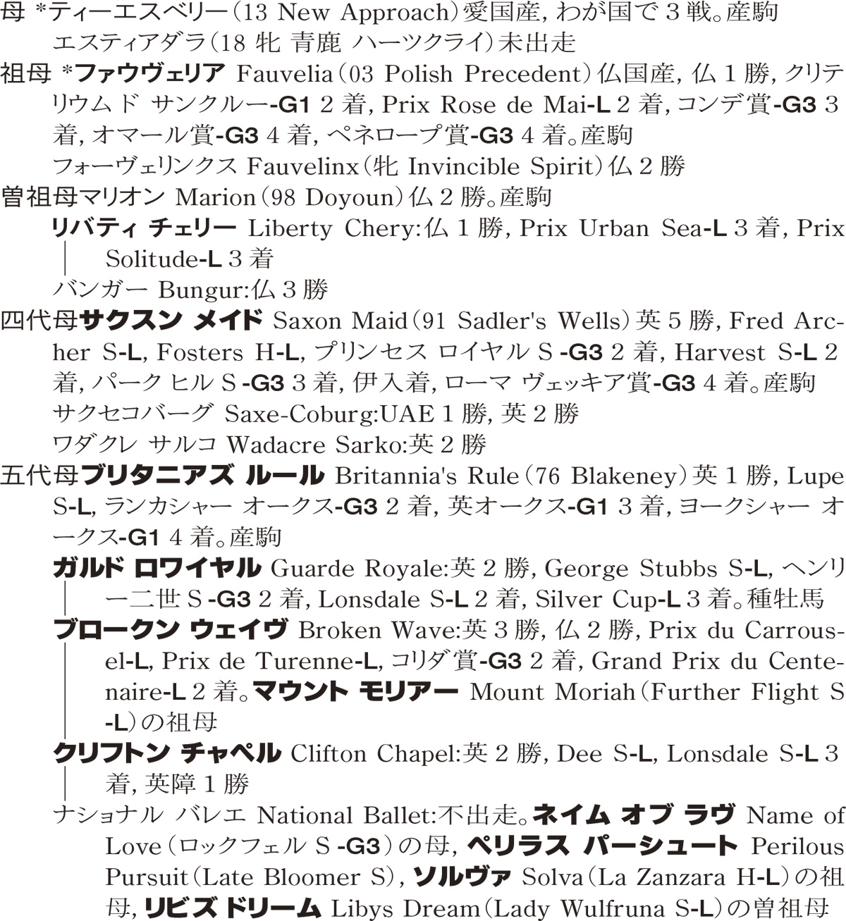 Family Line - ���