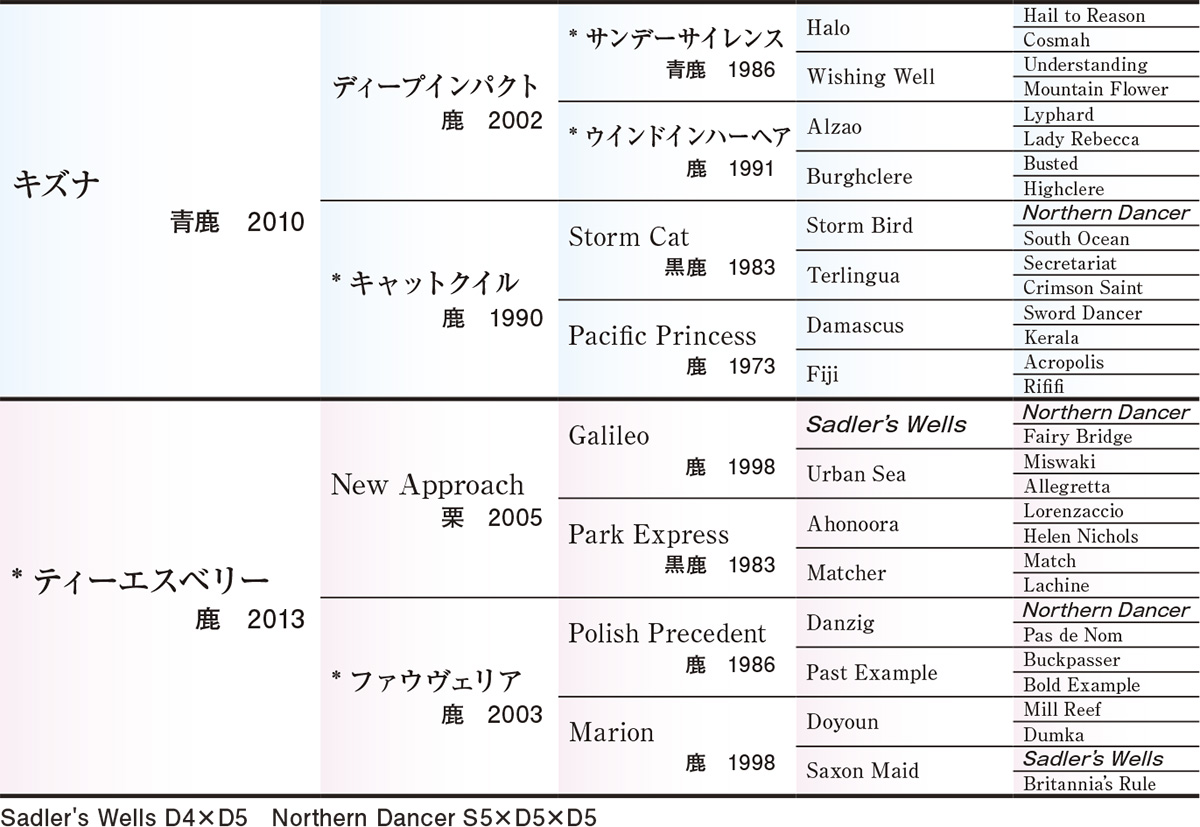 Pedigree - �������ɽ