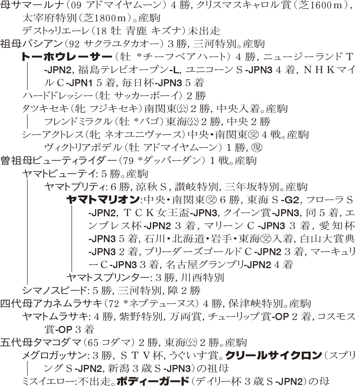 Family Line - ���