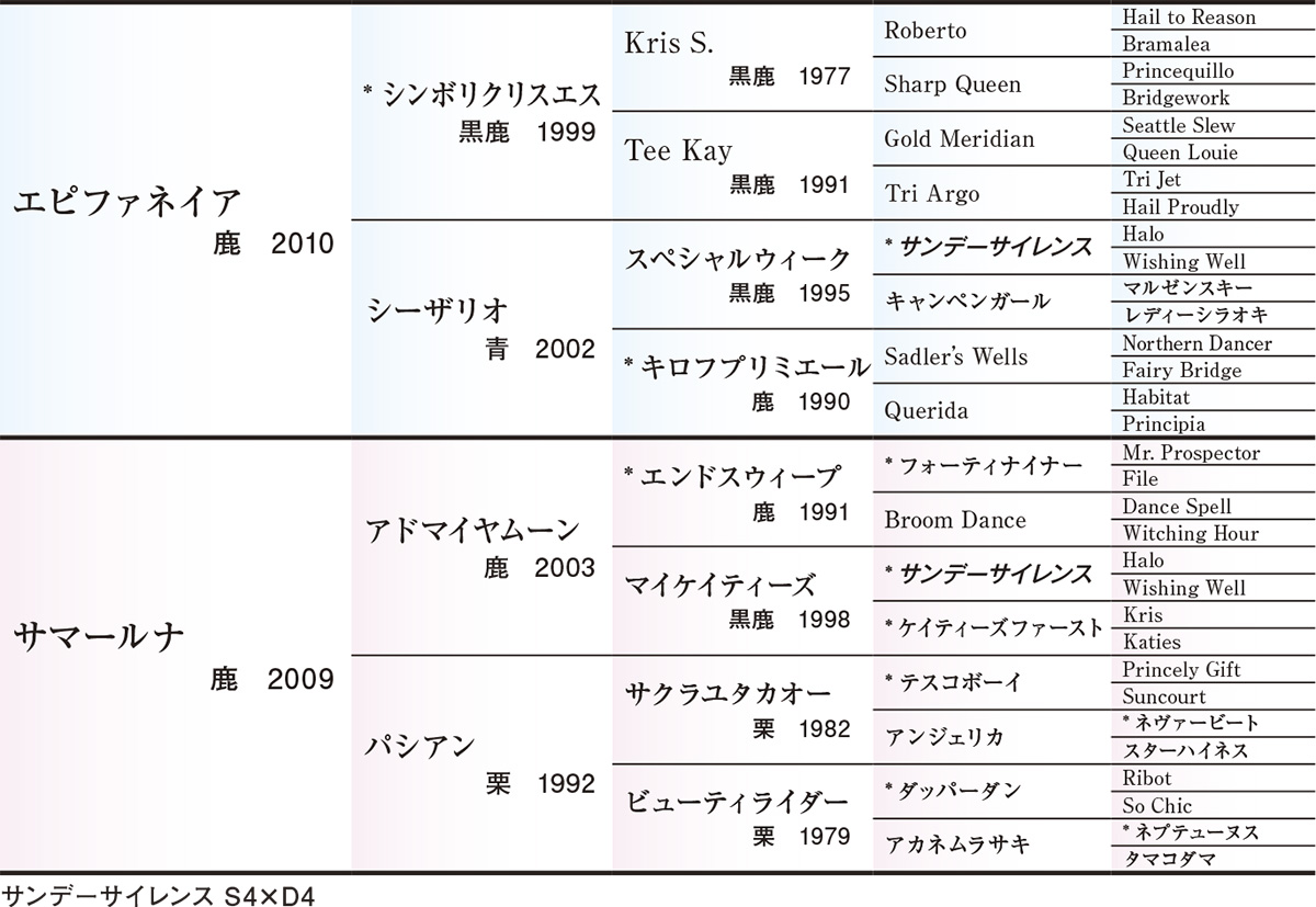 Pedigree - �������ɽ