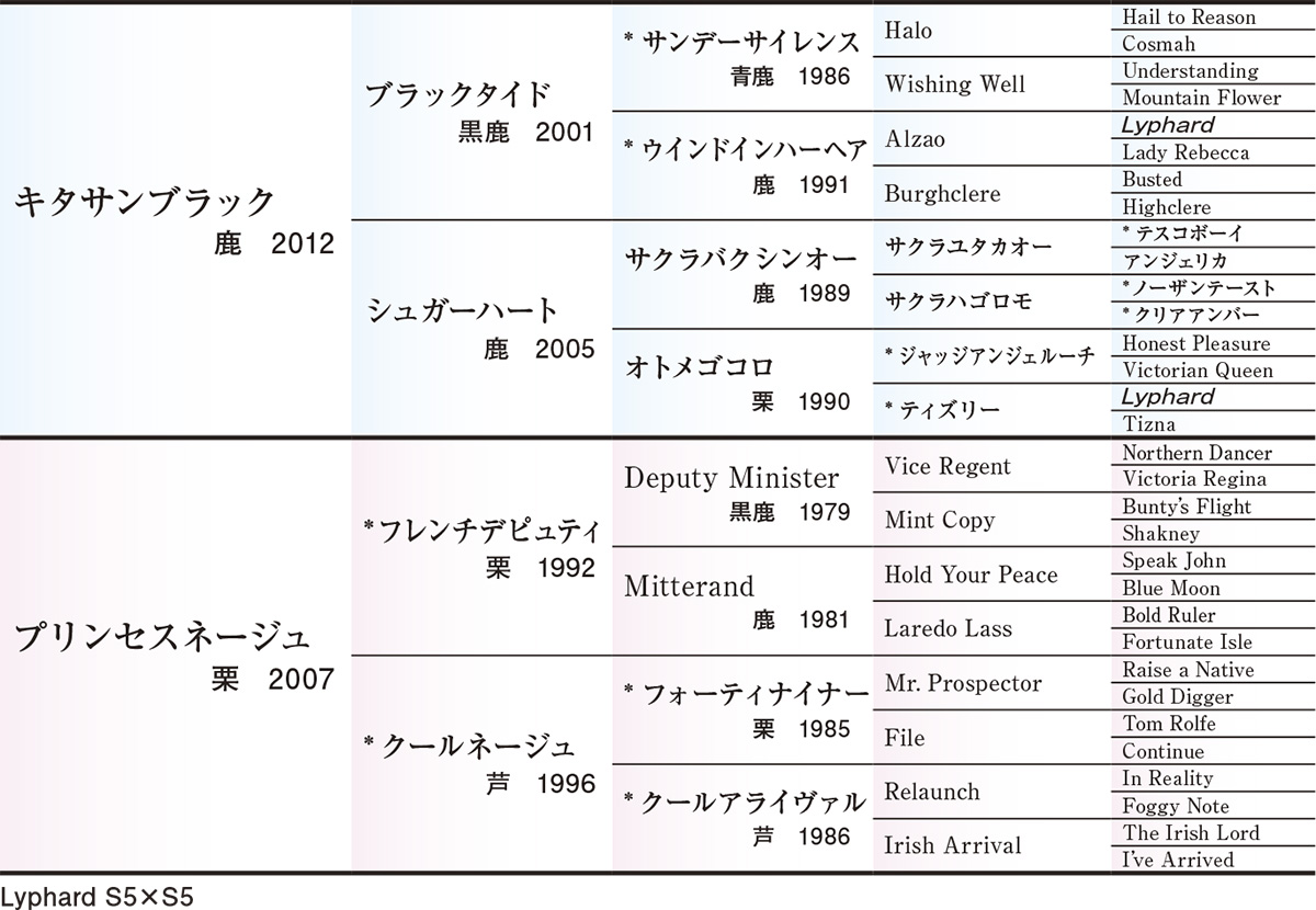 Pedigree - �������ɽ