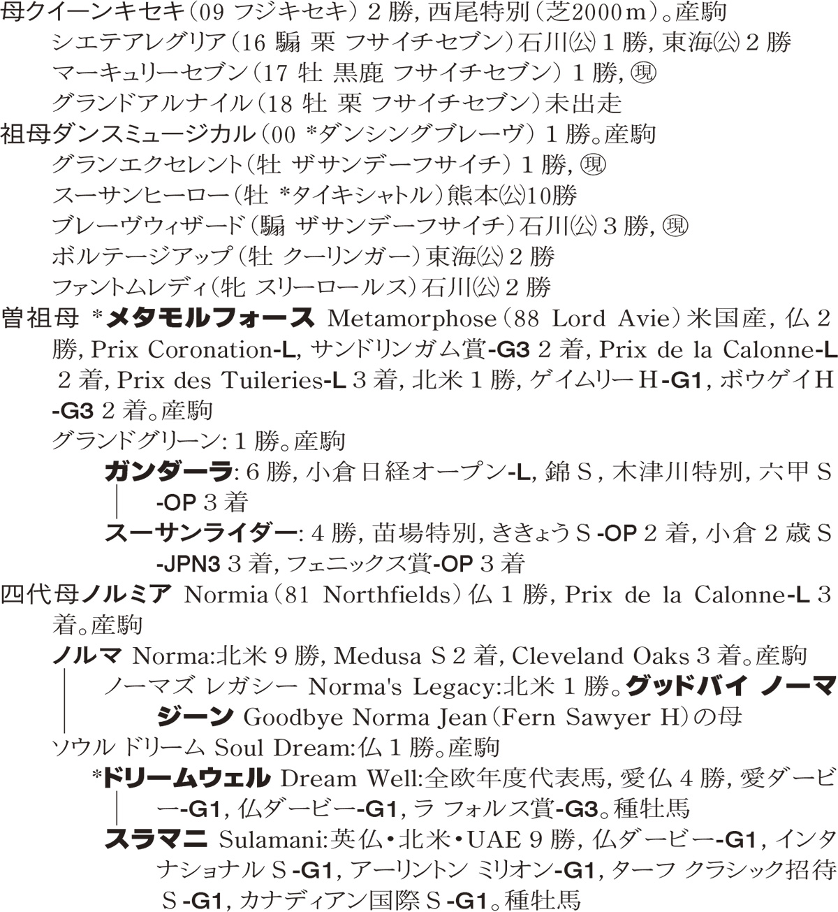 Family Line - ���