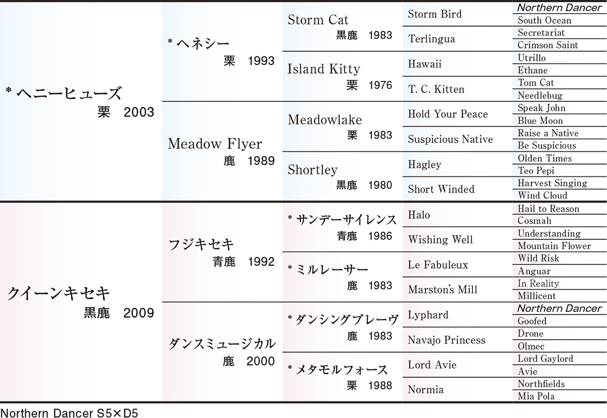 Pedigree - �������ɽ