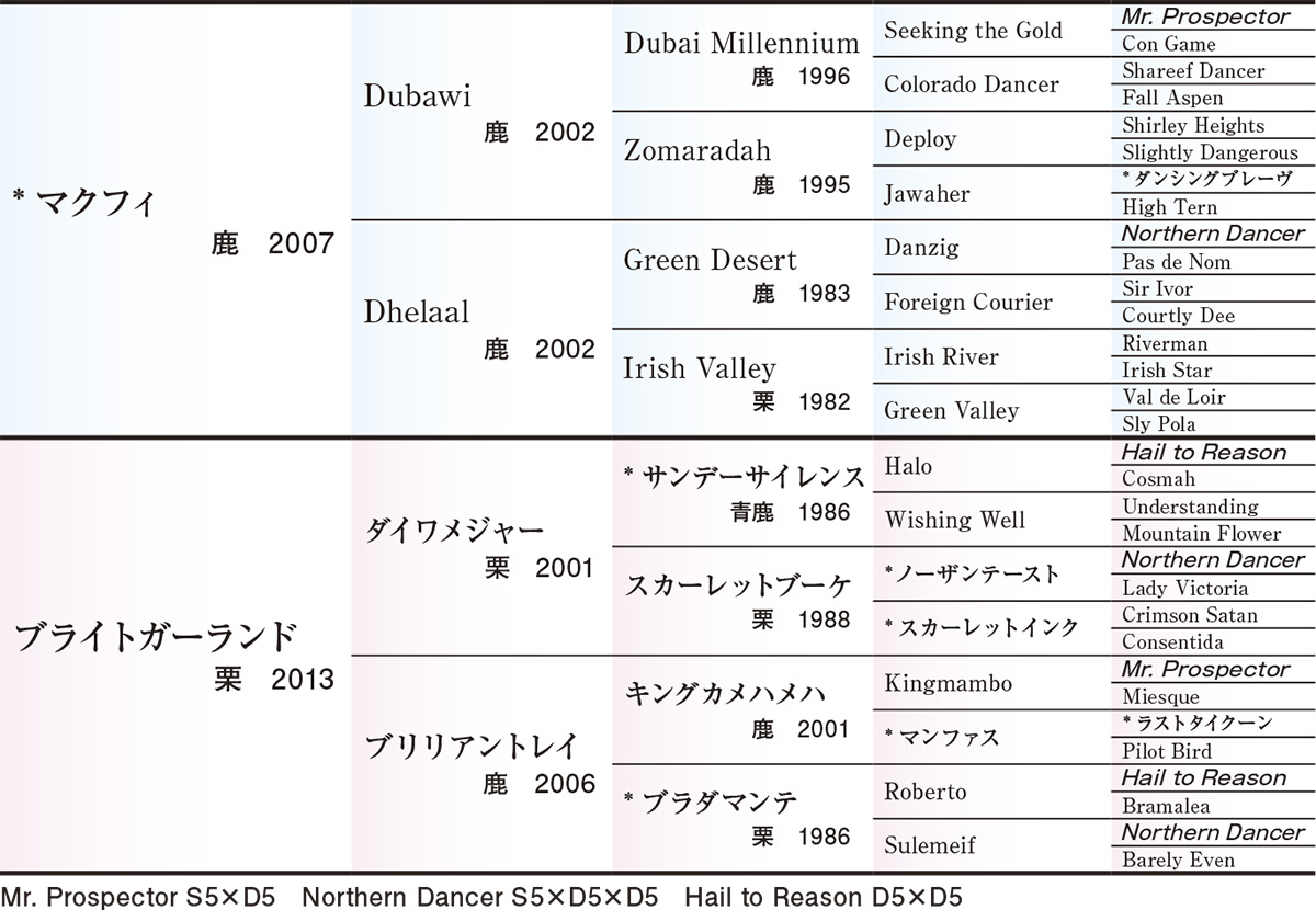 Pedigree - �������ɽ