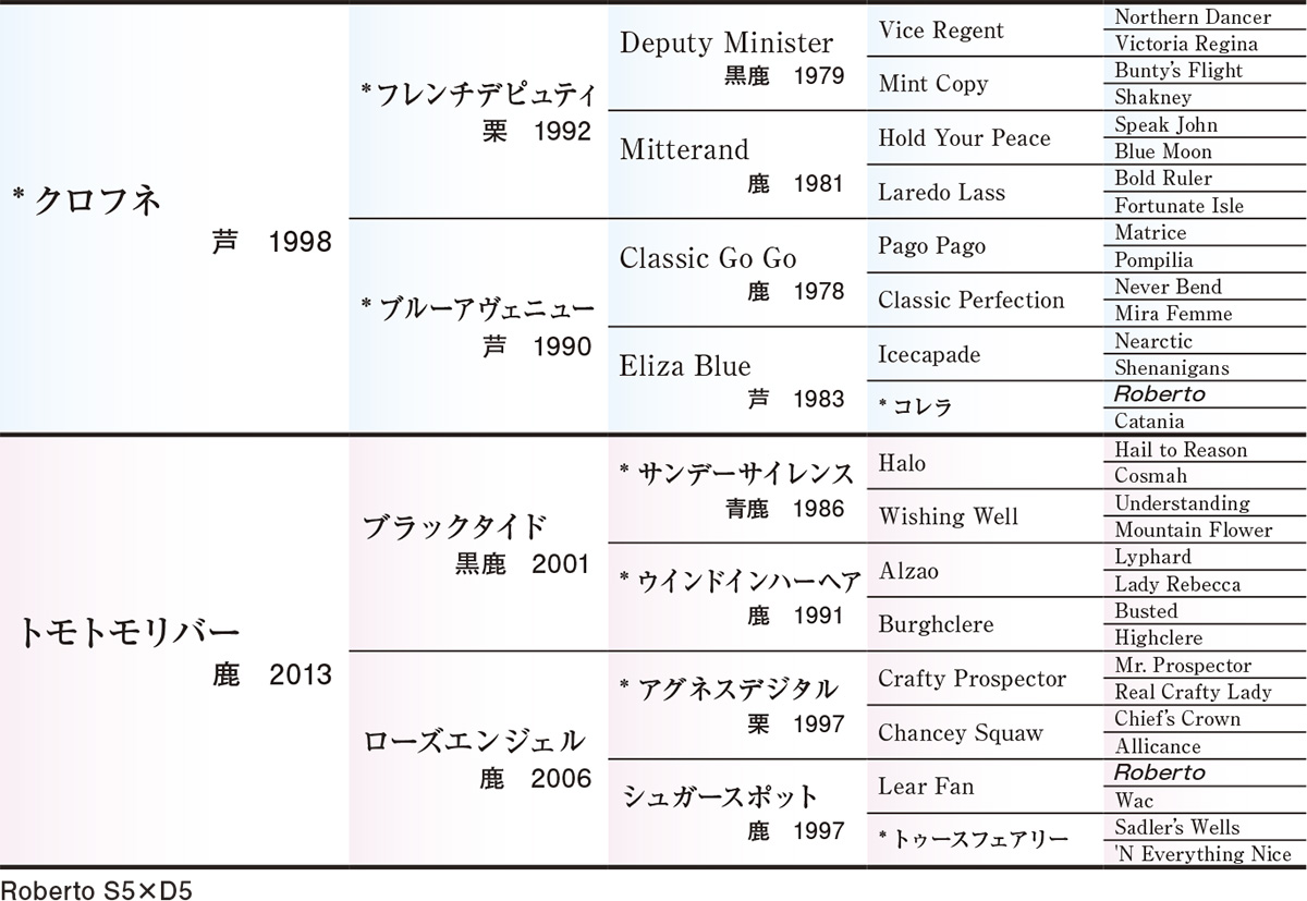 Pedigree - �������ɽ