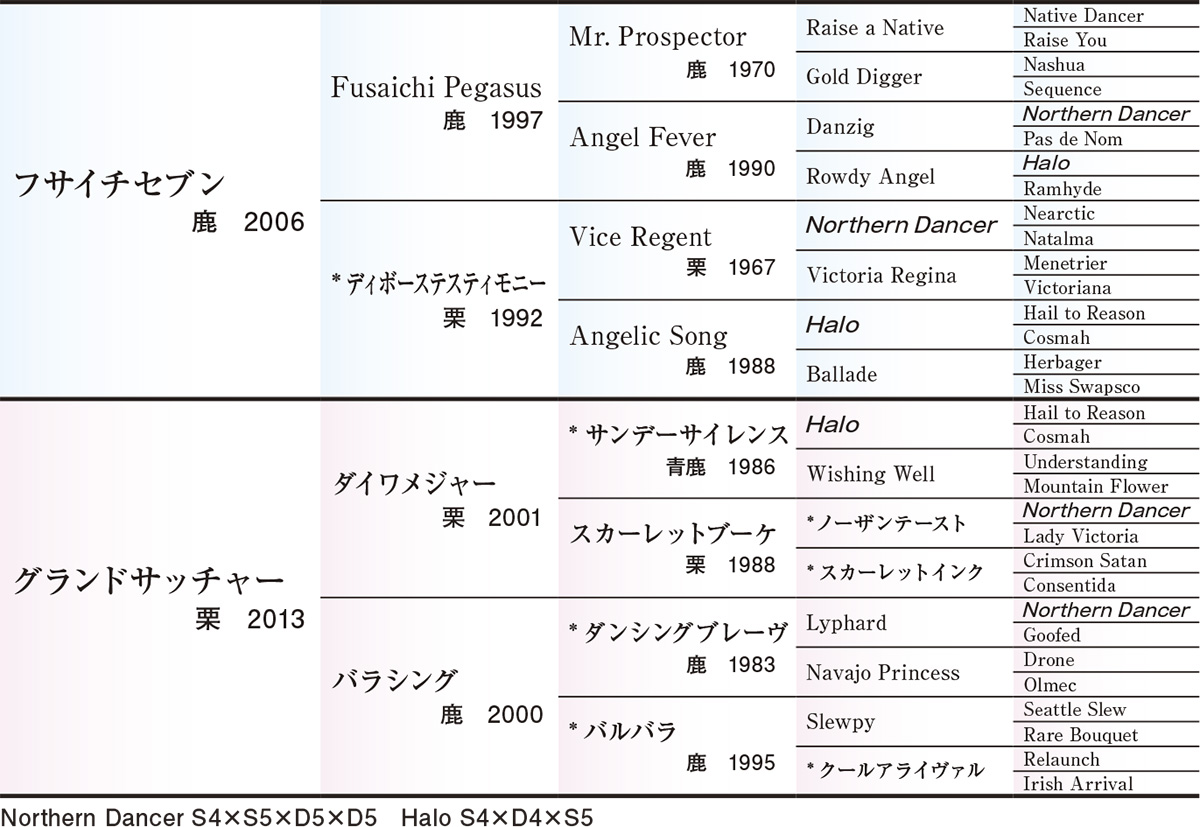 Pedigree - �������ɽ