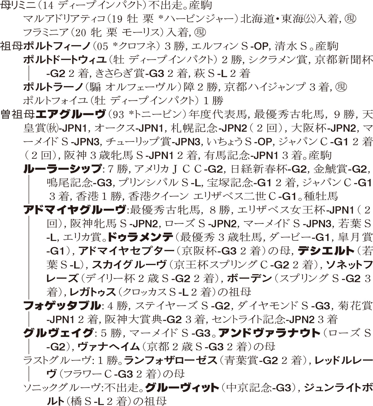 Family Line - ���