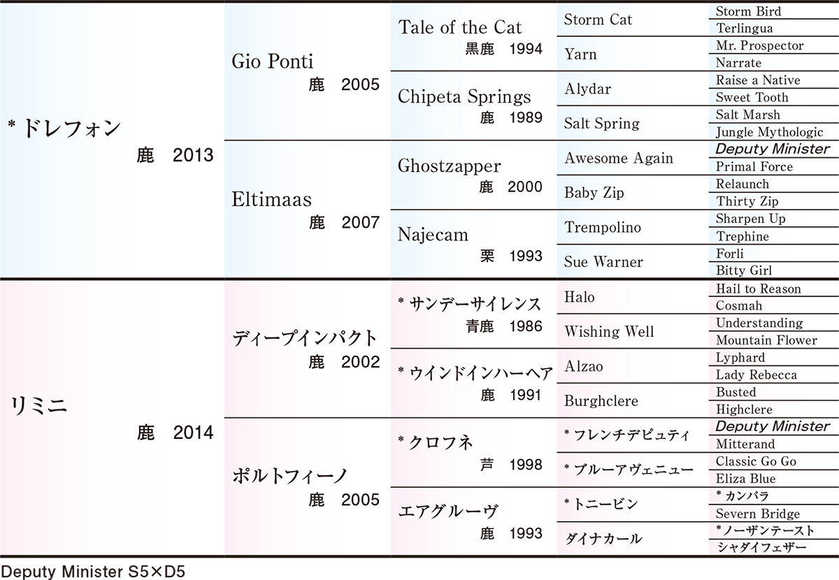 Pedigree - �������ɽ