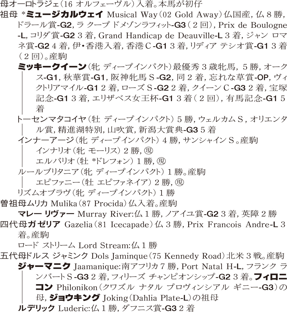 Family Line - ���