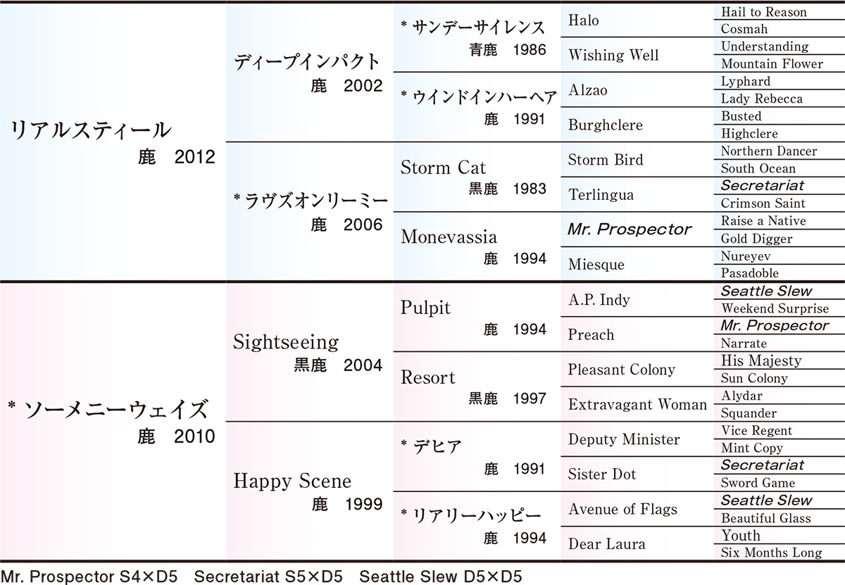 Pedigree - �������ɽ