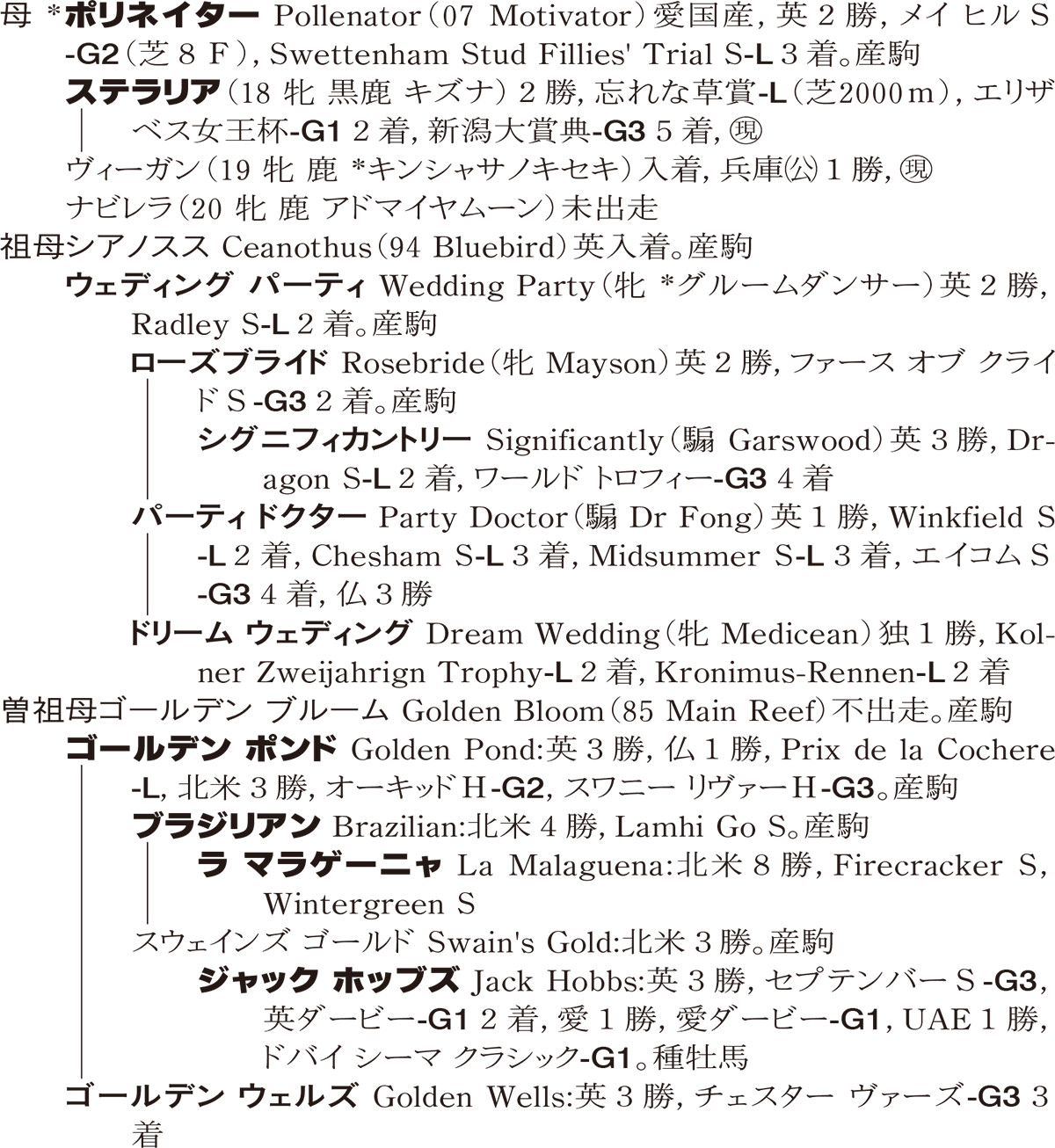 Family Line - ���