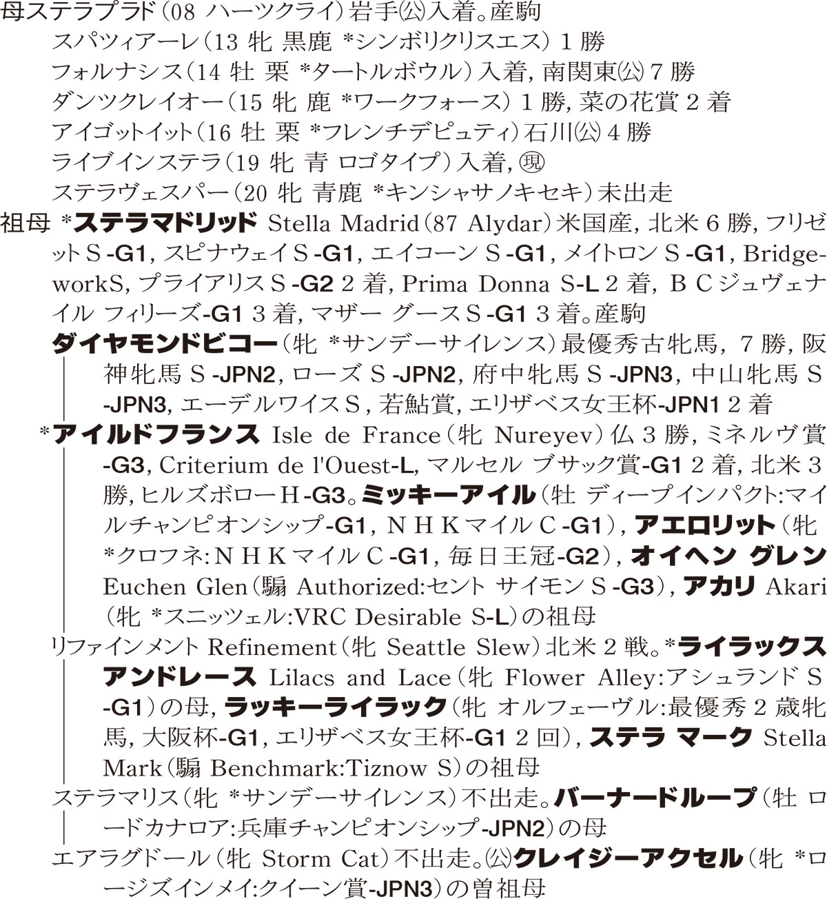 Family Line - ���