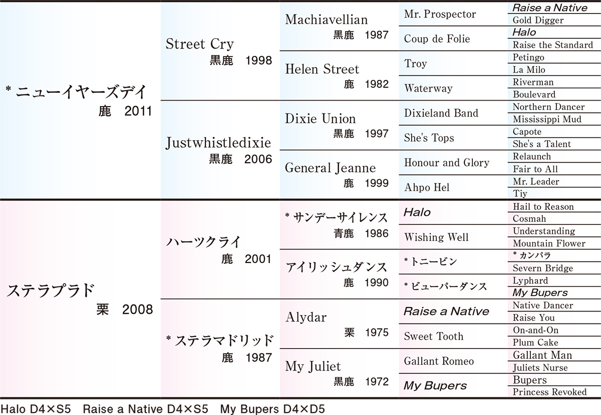 Pedigree - �������ɽ