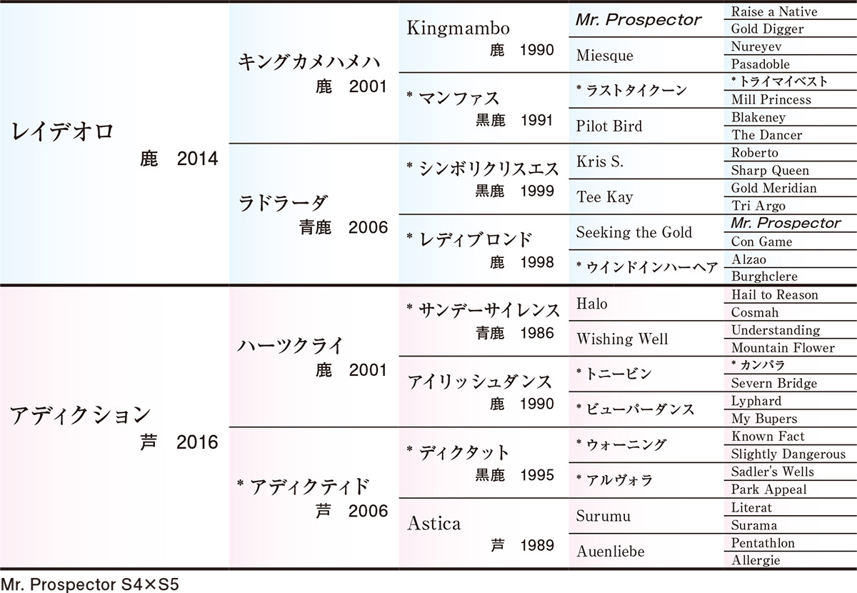 Pedigree - �������ɽ