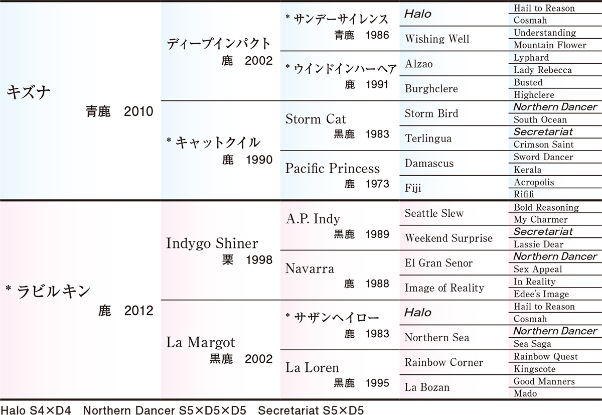 Pedigree - �������ɽ