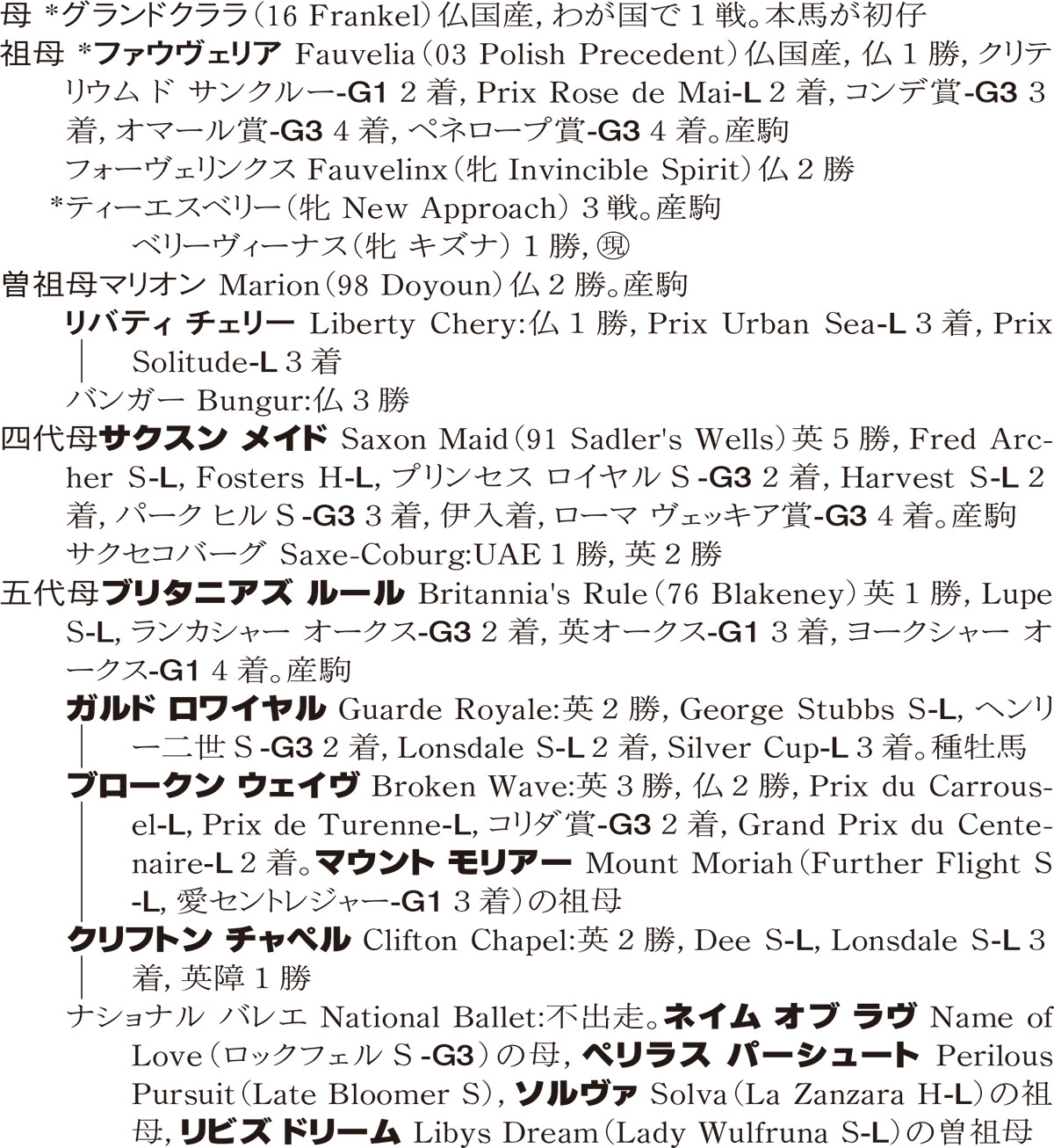 Family Line - ���