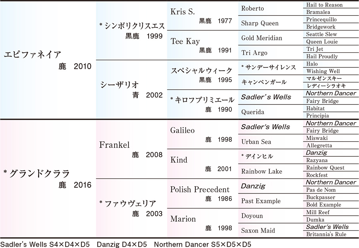 Pedigree - �������ɽ