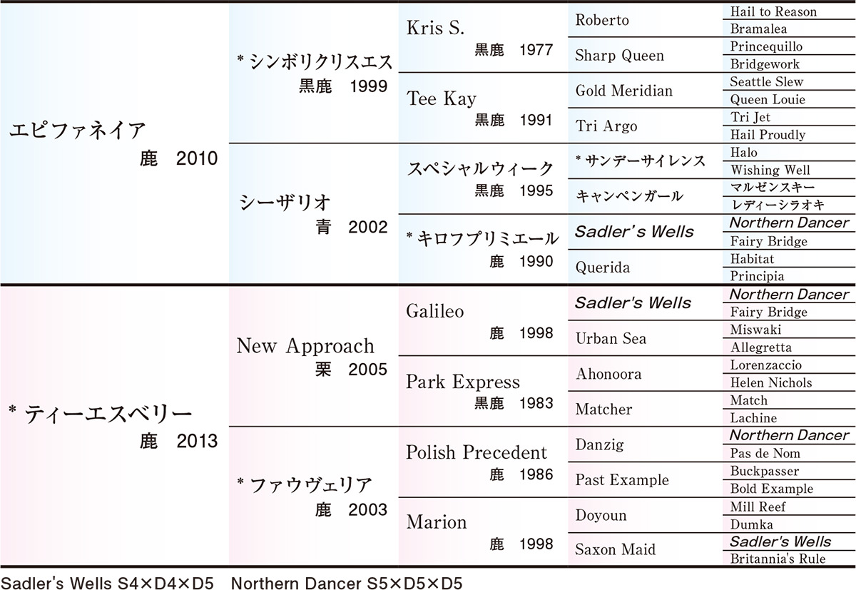 Pedigree - �������ɽ