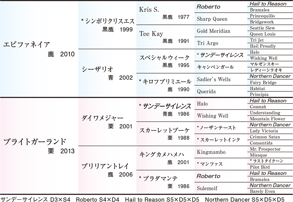 Pedigree - �������ɽ