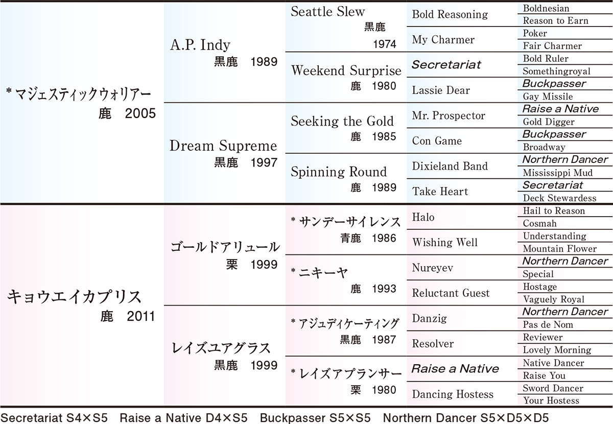 Pedigree - �������ɽ