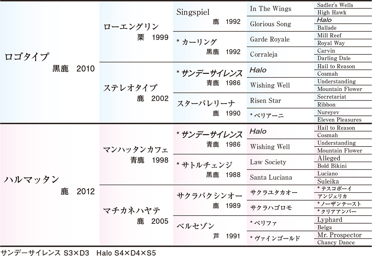 Pedigree - �������ɽ